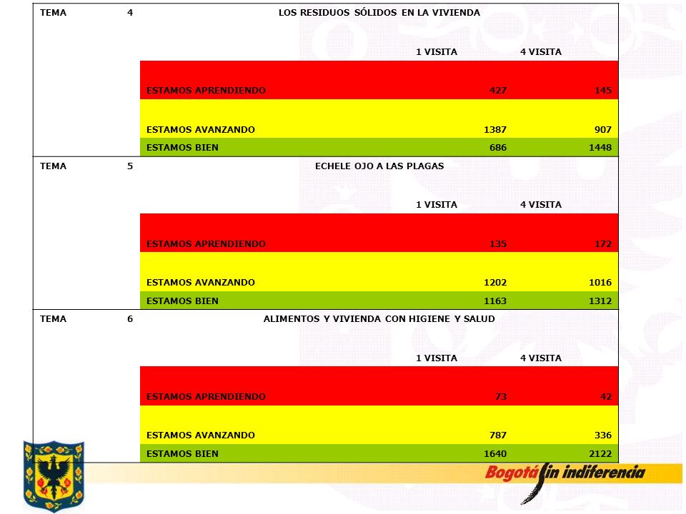 LOS RESIDUOS SÓLIDOS EN LA VIVIENDA 1 VISITA 4 VISITA