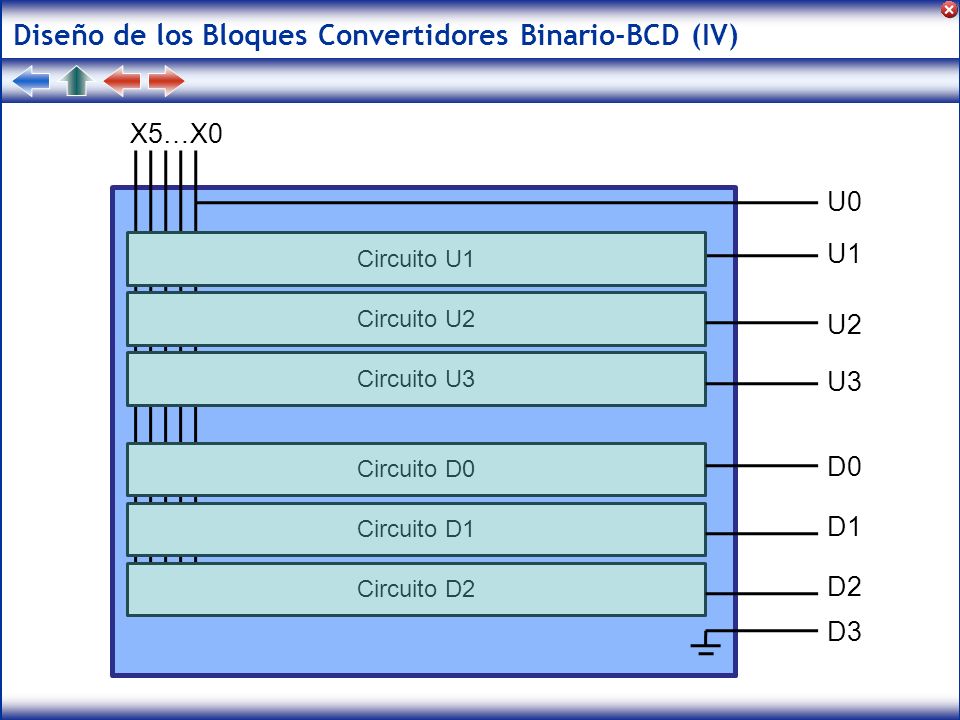 Diseño de los Bloques Convertidores Binario-BCD (IV)