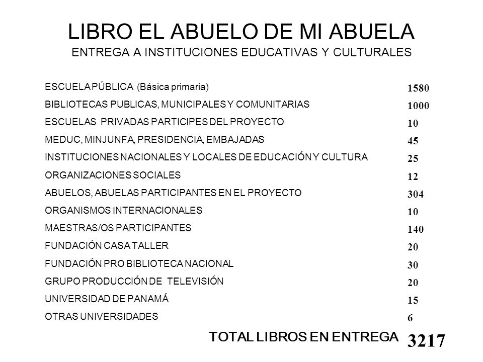 LIBRO EL ABUELO DE MI ABUELA ENTREGA A INSTITUCIONES EDUCATIVAS Y CULTURALES