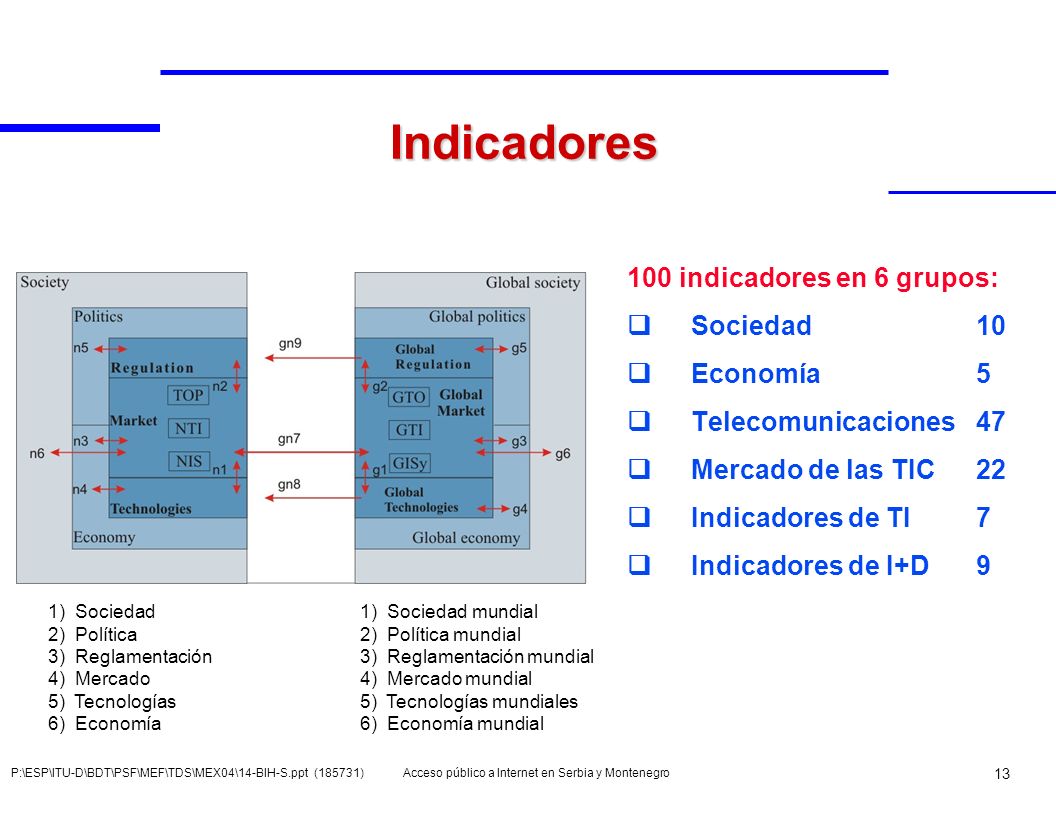 Indicadores 100 indicadores en 6 grupos: q Sociedad 10 q Economía 5