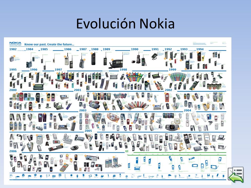 Evolución Nokia