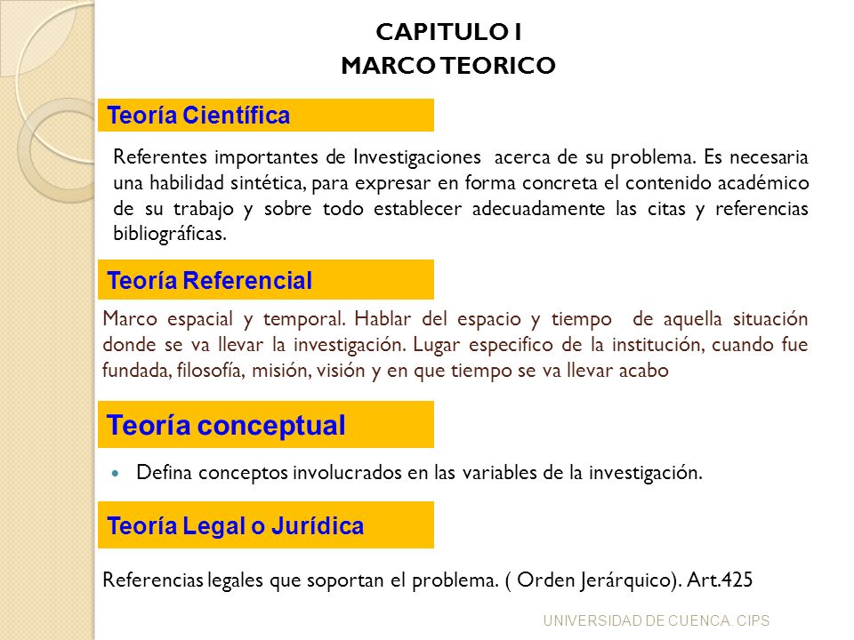 Teoría conceptual CAPITULO I MARCO TEORICO Teoría Científica