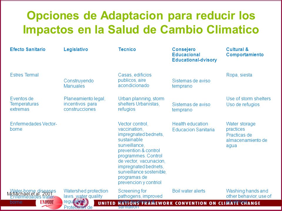 Opciones de Adaptacion para reducir los Impactos en la Salud de Cambio Climatico