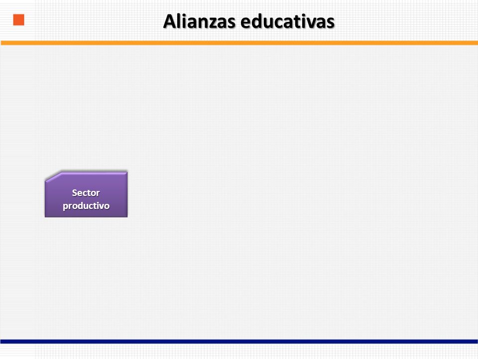 Alianzas educativas Sector productivo