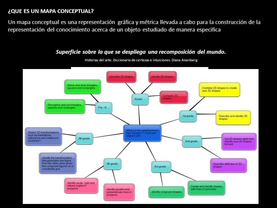Superficie sobre la que se despliega una recomposición del mundo.