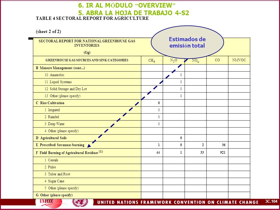 6. IR AL MÓDULO OVERVIEW 5. ABRA LA HOJA DE TRABAJO 4-S2