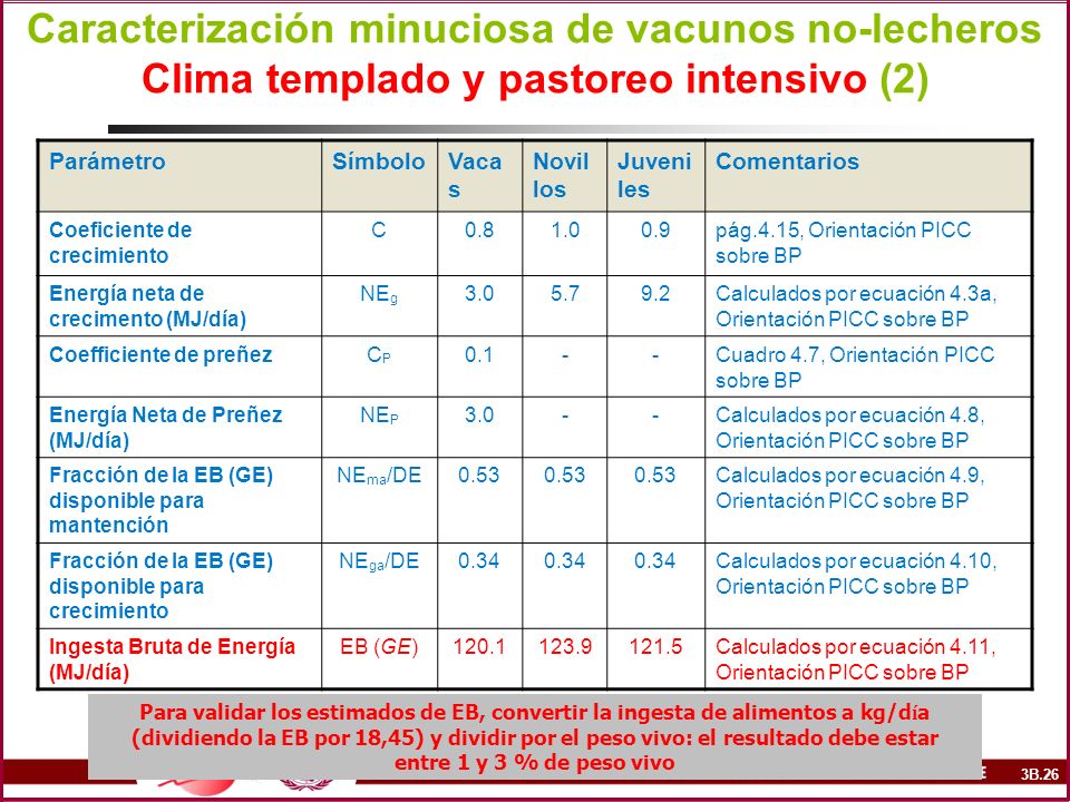 Caracterización minuciosa de vacunos no-lecheros Clima templado y pastoreo intensivo (2)