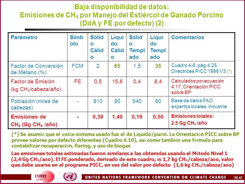 Baja disponibilidad de datos: Emisiones de CH4 por Manejo del Estiércol de Ganado Porcino (DdA y FE por defecto) (2)