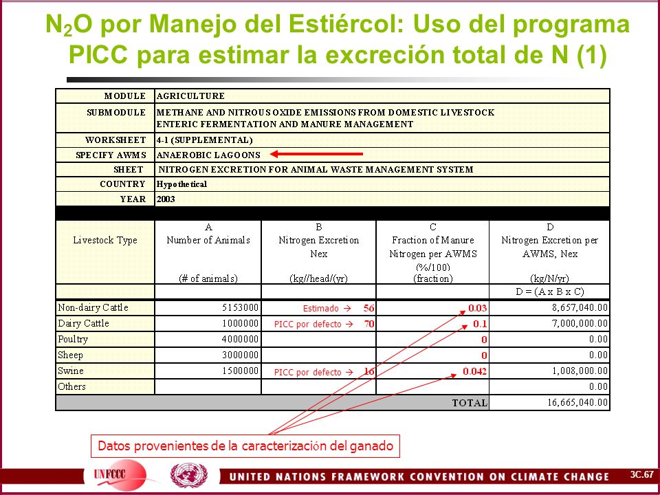 N2O por Manejo del Estiércol: Uso del programa PICC para estimar la excreción total de N (1)