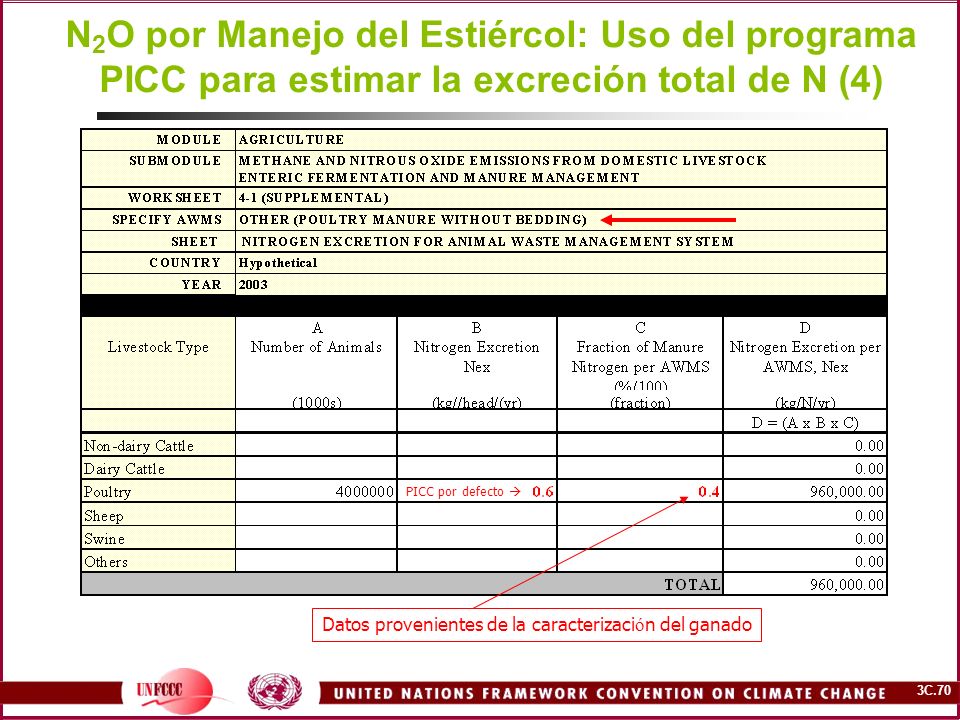 N2O por Manejo del Estiércol: Uso del programa PICC para estimar la excreción total de N (4)