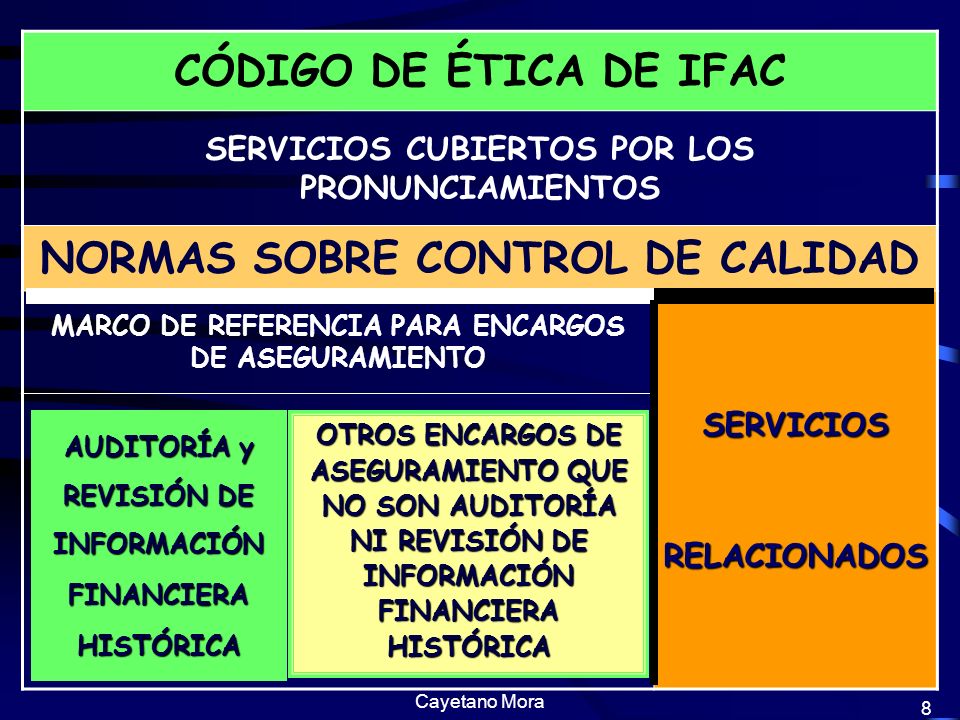 CÓDIGO DE ÉTICA DE IFAC NORMAS SOBRE CONTROL DE CALIDAD
