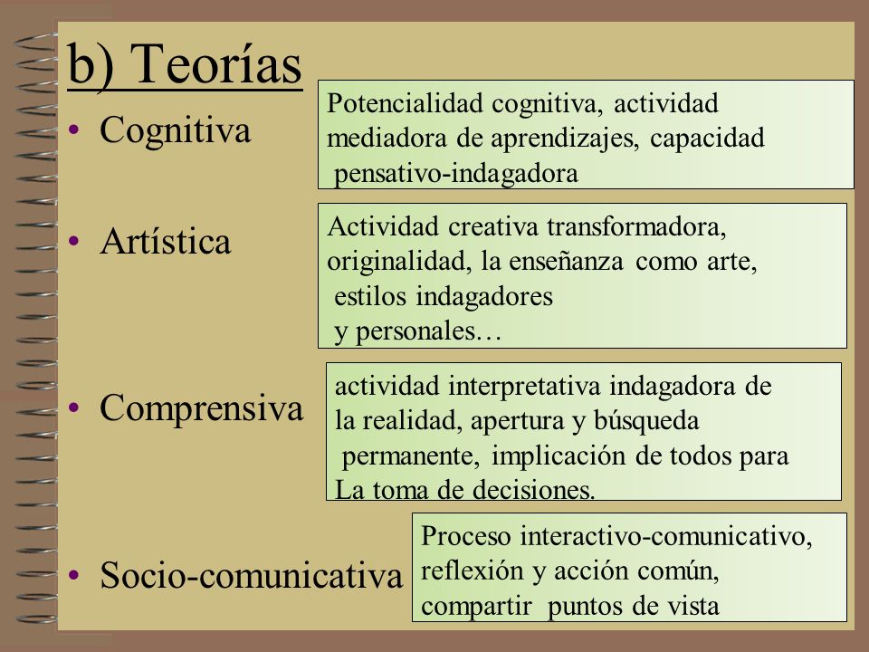 b) Teorías Cognitiva Artística Comprensiva Socio-comunicativa