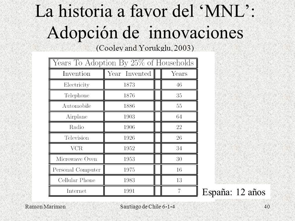 La historia a favor del ‘MNL’: Adopción de innovaciones (Cooley and Yorukglu, 2003)