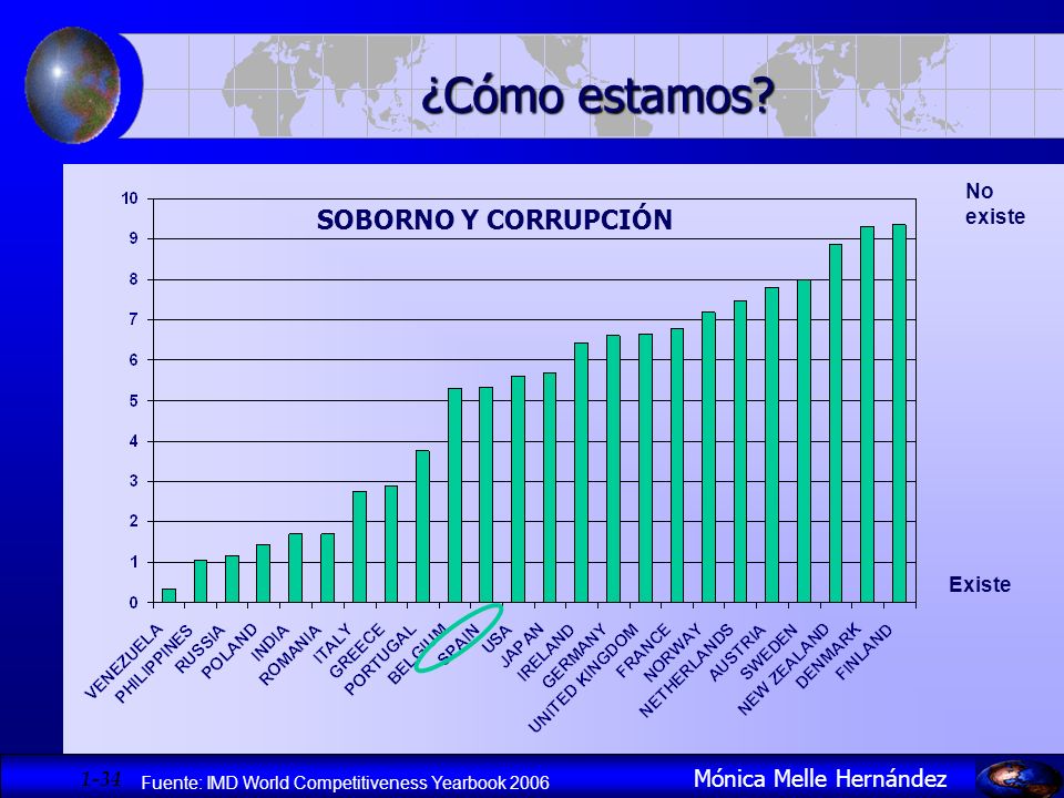 ¿Cómo estamos SOBORNO Y CORRUPCIÓN Mónica Melle Hernández No existe