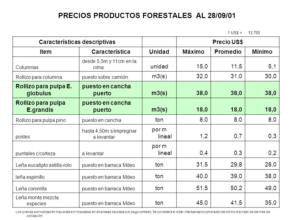 PRECIOS PRODUCTOS FORESTALES AL 28/09/01