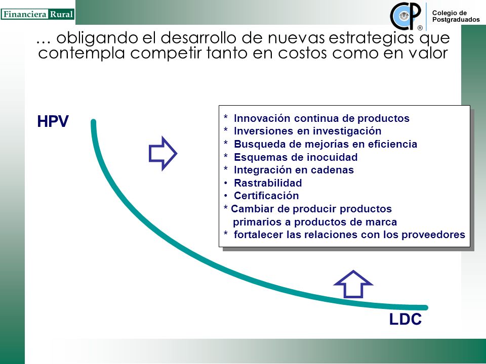 … obligando el desarrollo de nuevas estrategias que contempla competir tanto en costos como en valor