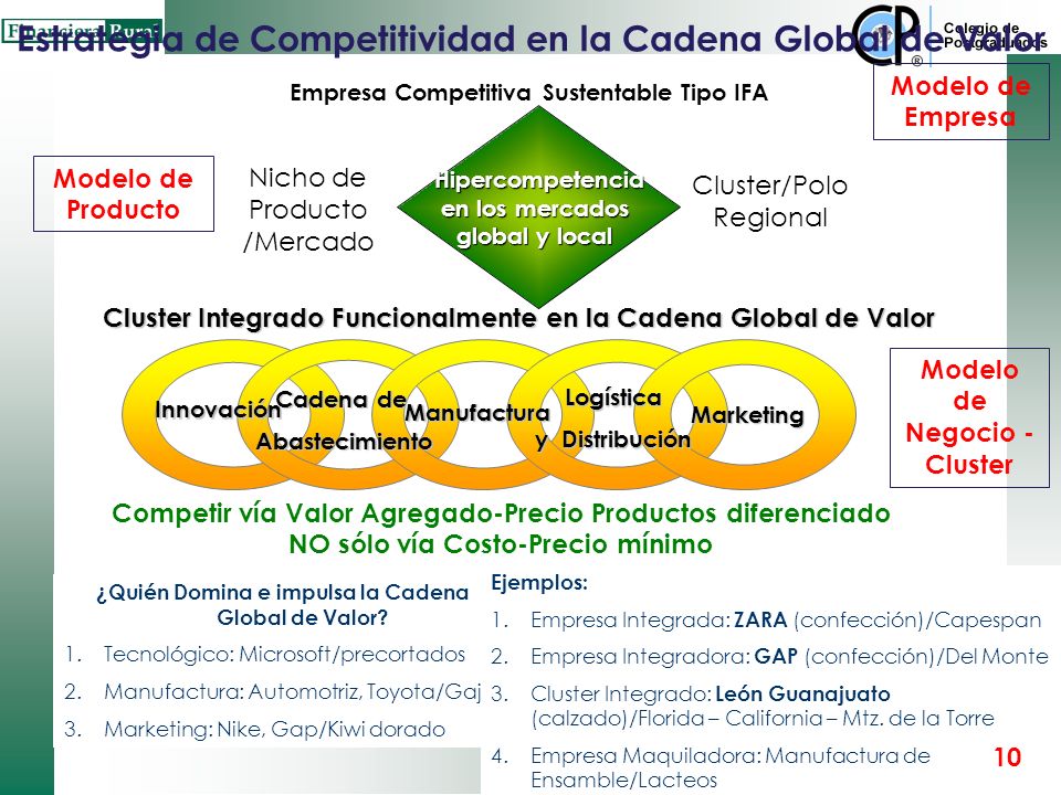 Estrategia de Competitividad en la Cadena Global de Valor
