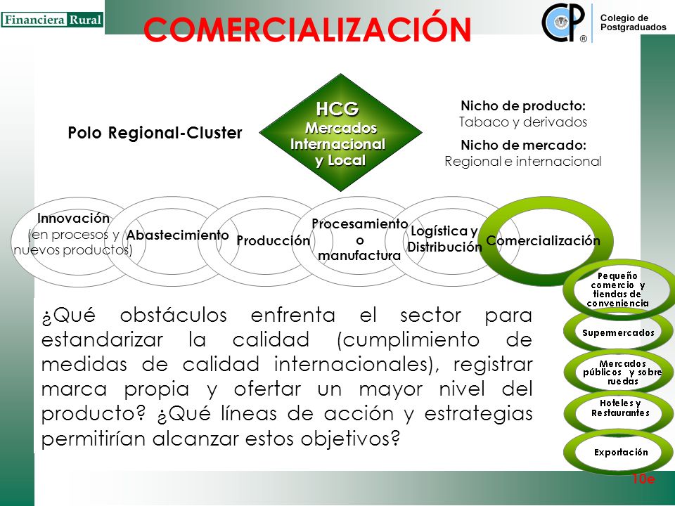 COMERCIALIZACIÓN HCG. Mercados. Internacional. y Local. Nicho de producto: Tabaco y derivados.