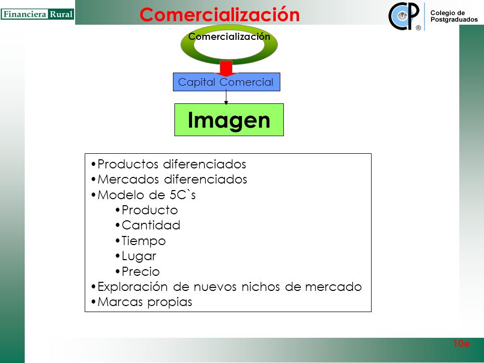Imagen Comercialización Productos diferenciados Mercados diferenciados
