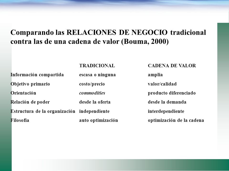 Comparando las RELACIONES DE NEGOCIO tradicional contra las de una cadena de valor (Bouma, 2000)