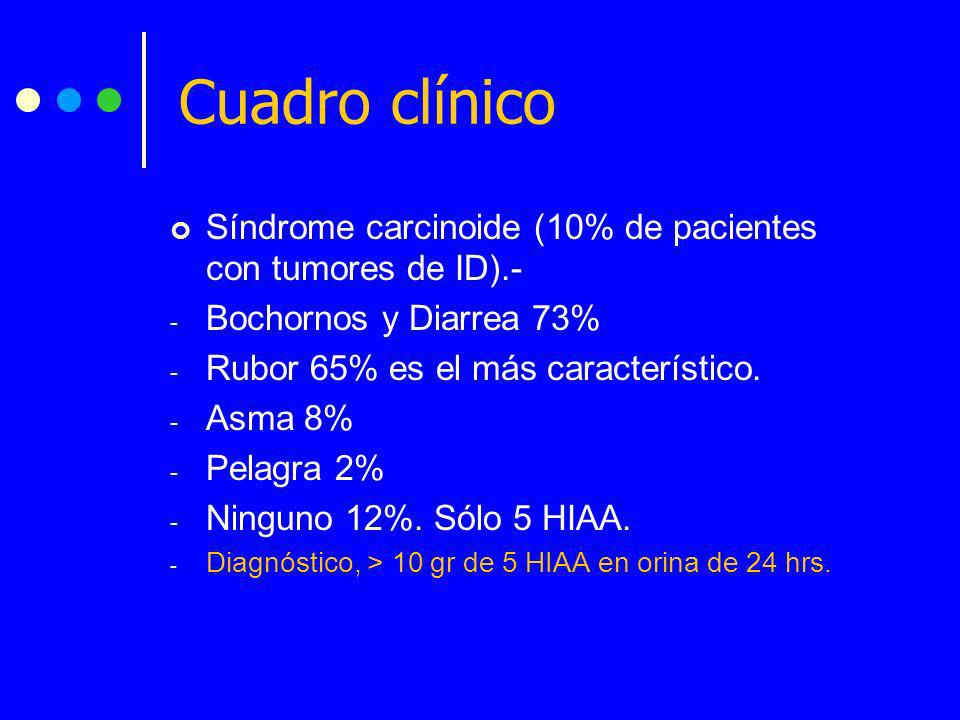Cuadro clínico Síndrome carcinoide (10% de pacientes con tumores de ID).- Bochornos y Diarrea 73% Rubor 65% es el más característico.