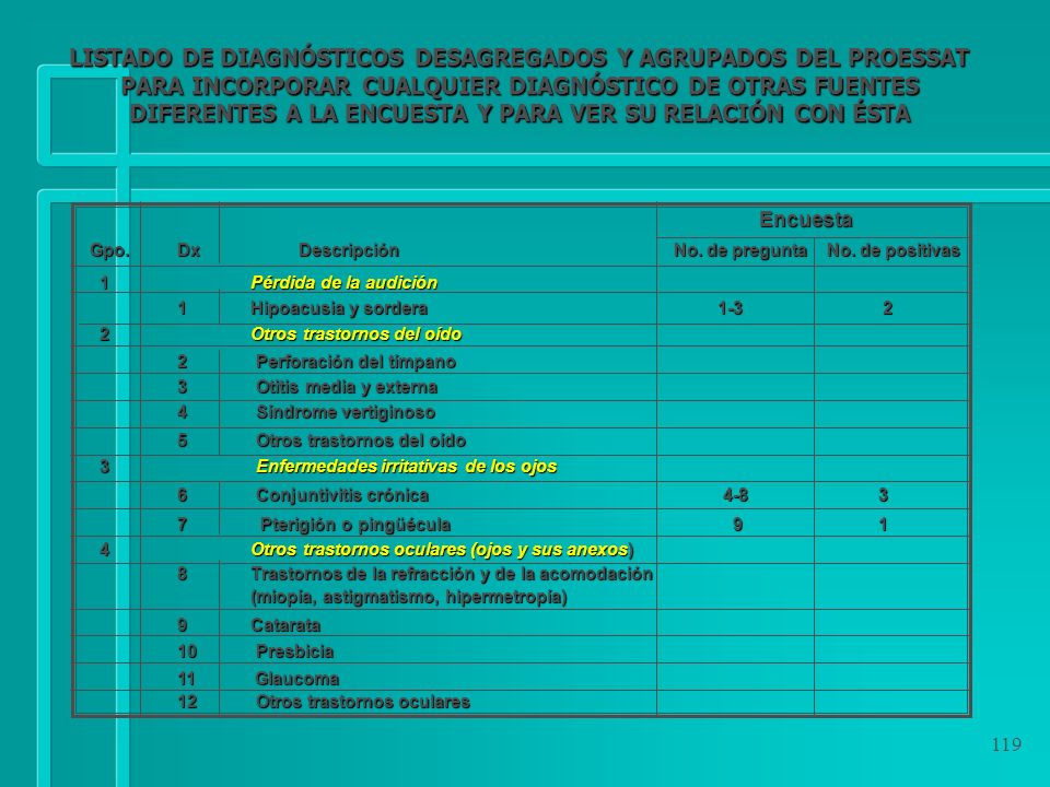 LISTADO DE DIAGNÓSTICOS DESAGREGADOS Y AGRUPADOS DEL PROESSAT