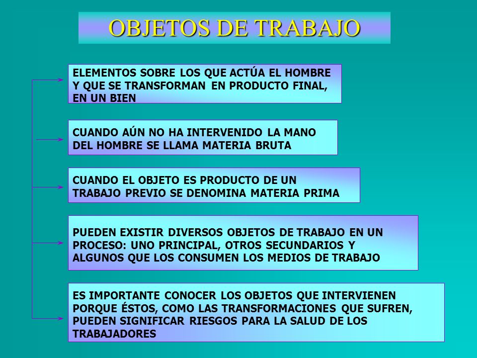 OBJETOS DE TRABAJO ELEMENTOS SOBRE LOS QUE ACTÚA EL HOMBRE Y QUE SE TRANSFORMAN EN PRODUCTO FINAL, EN UN BIEN.