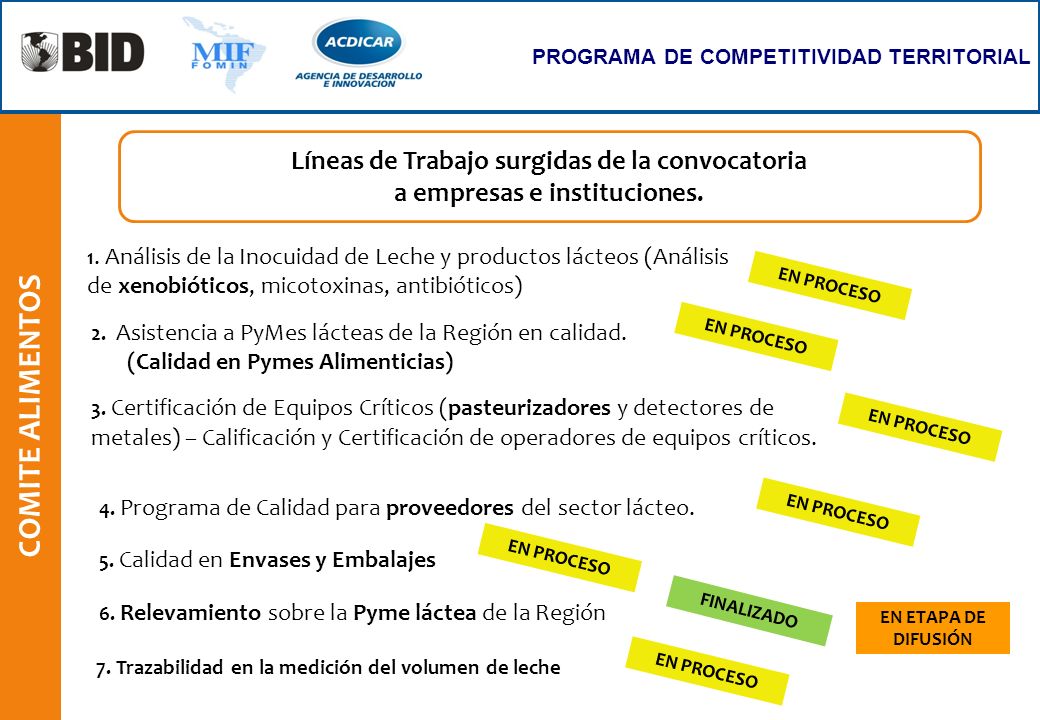 COMITE ALIMENTOS Líneas de Trabajo surgidas de la convocatoria