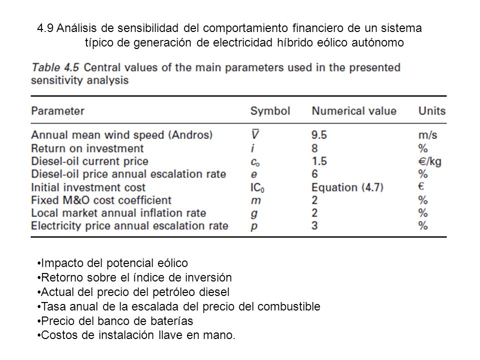 4.9 Análisis de sensibilidad del comportamiento financiero de un sistema típico de generación de electricidad híbrido eólico autónomo