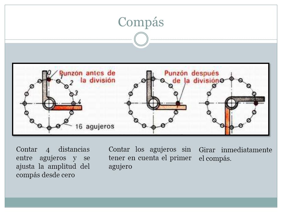 Compás Contar 4 distancias entre agujeros y se ajusta la amplitud del compás desde cero. Contar los agujeros sin tener en cuenta el primer agujero.