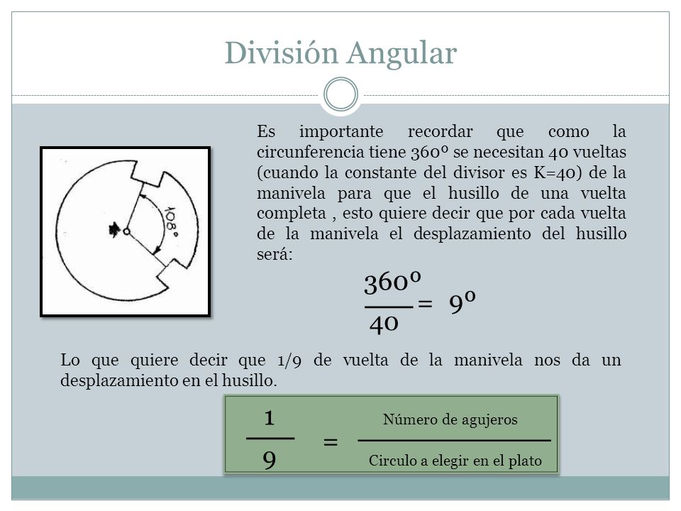 __ __ ________ División Angular 360º = 9º 1 = 40 9