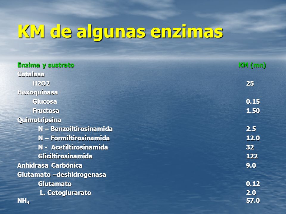 KM de algunas enzimas Enzima y sustrato KM (mn) Catalasa H2O2 25