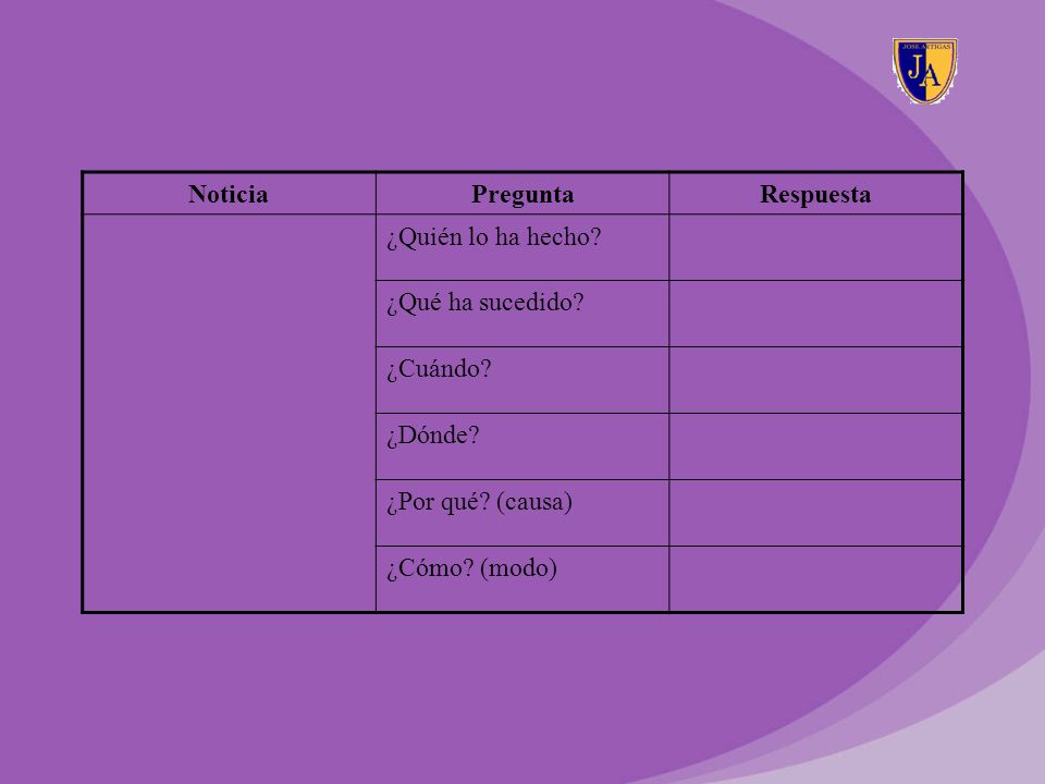 Noticia Pregunta. Respuesta. ¿Quién lo ha hecho ¿Qué ha sucedido ¿Cuándo ¿Dónde ¿Por qué (causa)