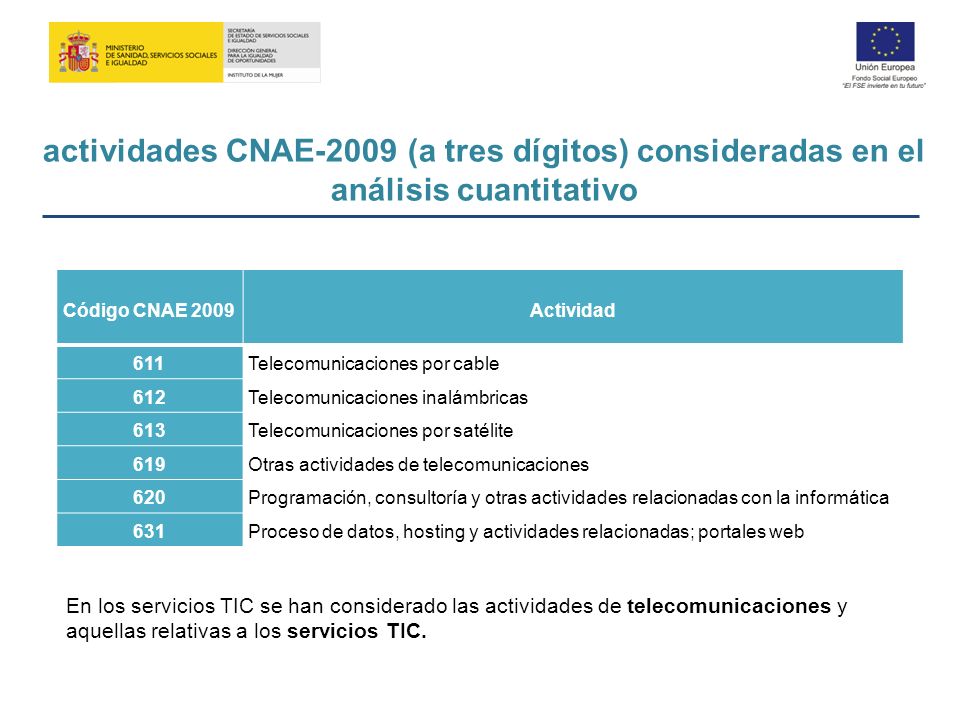 actividades CNAE-2009 (a tres dígitos) consideradas en el análisis cuantitativo