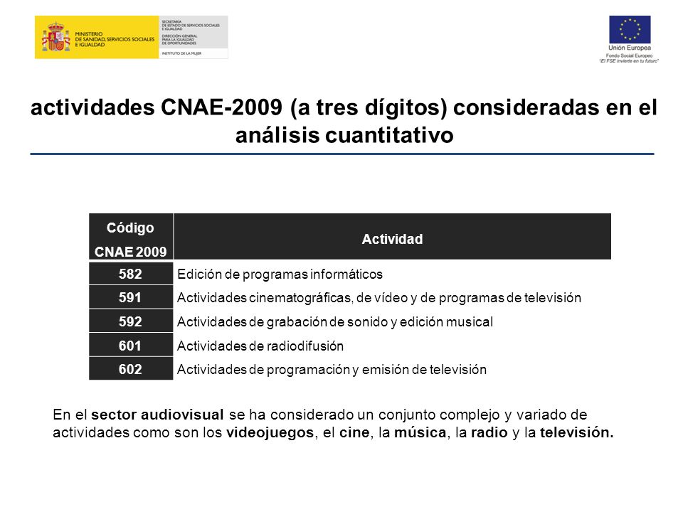 actividades CNAE-2009 (a tres dígitos) consideradas en el análisis cuantitativo