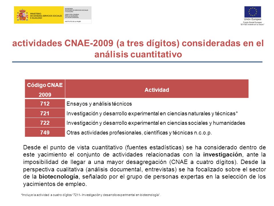 actividades CNAE-2009 (a tres dígitos) consideradas en el análisis cuantitativo
