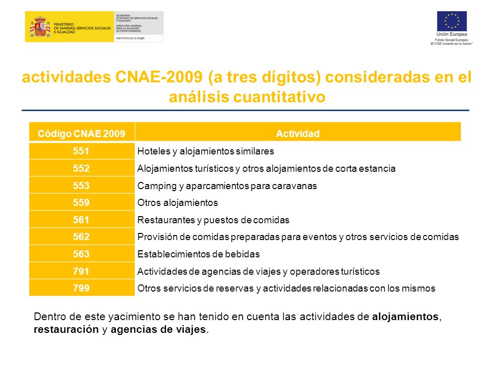 actividades CNAE-2009 (a tres dígitos) consideradas en el análisis cuantitativo