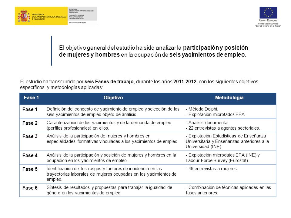 El objetivo general del estudio ha sido analizar la participación y posición de mujeres y hombres en la ocupación de seis yacimientos de empleo.