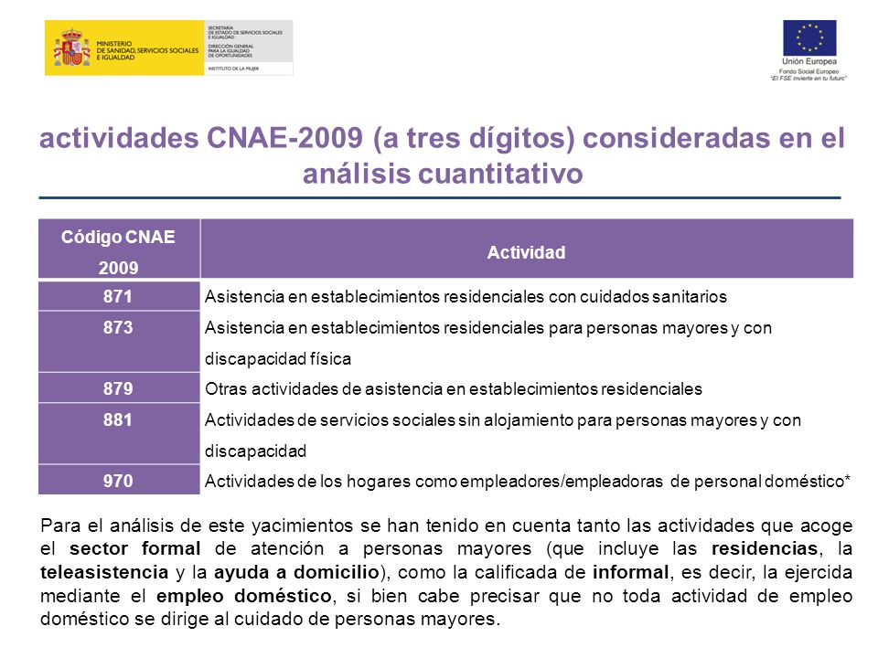 actividades CNAE-2009 (a tres dígitos) consideradas en el análisis cuantitativo