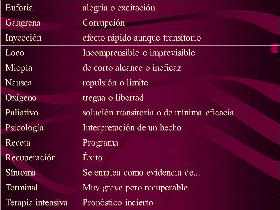 Euforia alegría o excitación. Gangrena. Corrupción. Inyección. efecto rápido aunque transitorio.