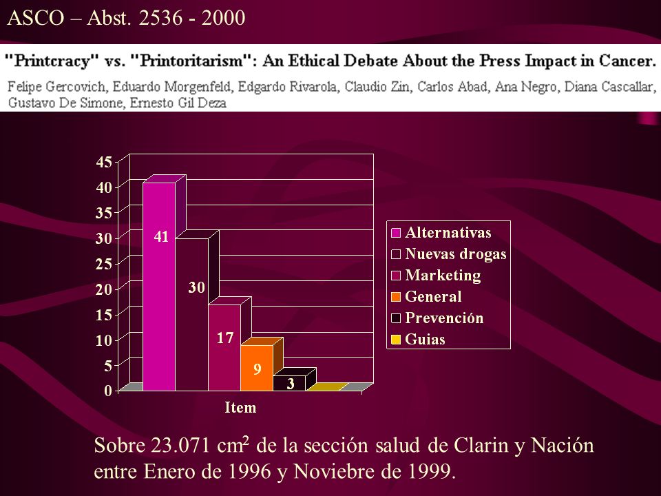 ASCO – Abst Sobre cm2 de la sección salud de Clarin y Nación.