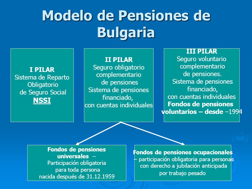 Modelo de Pensiones de Bulgaria