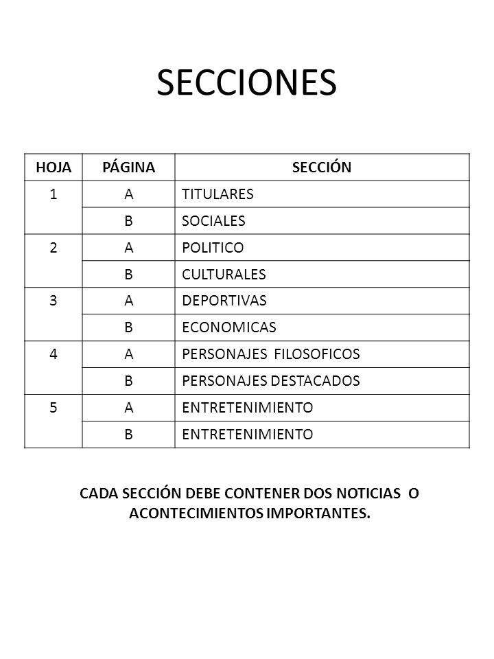CADA SECCIÓN DEBE CONTENER DOS NOTICIAS O ACONTECIMIENTOS IMPORTANTES.