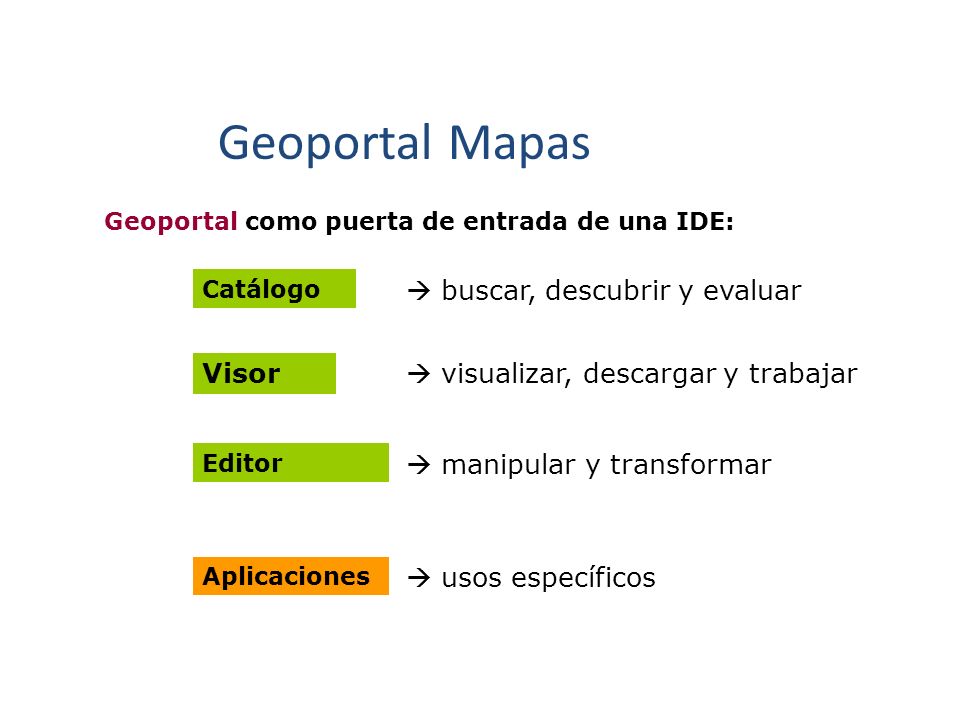 Geoportal Mapas  buscar, descubrir y evaluar Visor