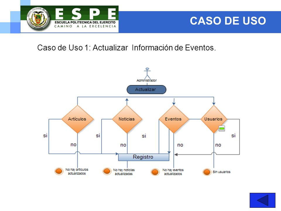 CASO DE USO Caso de Uso 1: Actualizar Información de Eventos.