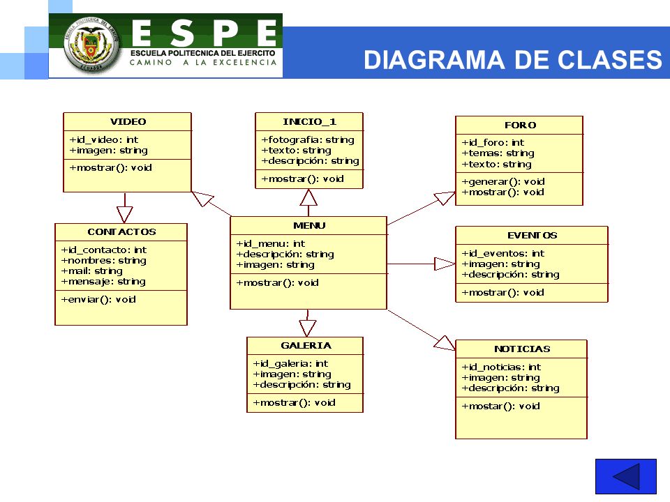 DIAGRAMA DE CLASES