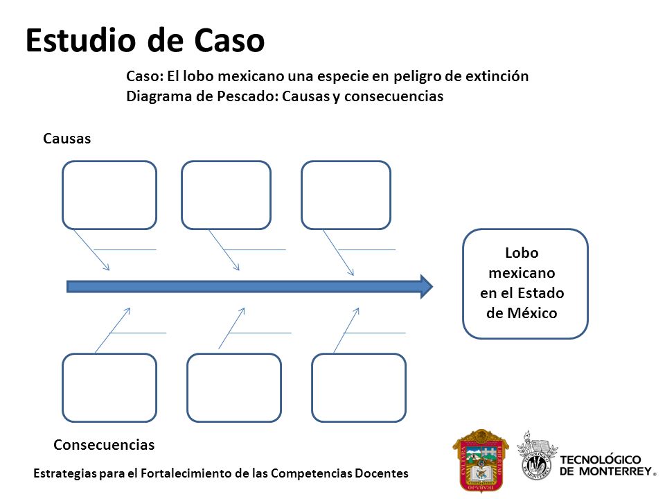Estudio de Caso Consecuencias. Lobo mexicano. en el Estado de México. Causas. Caso: El lobo mexicano una especie en peligro de extinción.