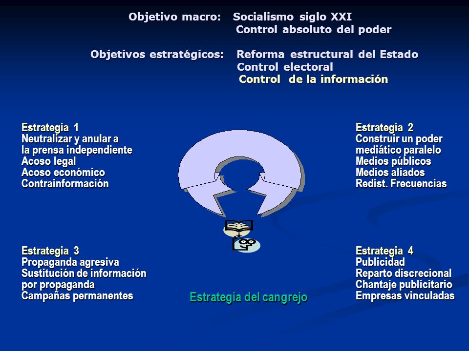 Estrategia del cangrejo