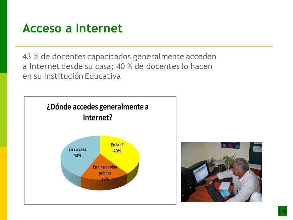 Acceso a Internet 43 % de docentes capacitados generalmente acceden a Internet desde su casa; 40 % de docentes lo hacen en su Institución Educativa.