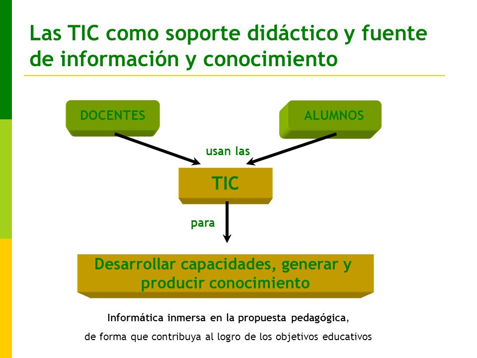 Las TIC como soporte didáctico y fuente de información y conocimiento